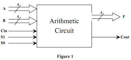 2026_Arithmetic Circuit.png